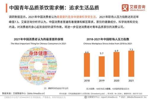2021年中國(guó)青年品質(zhì)茶飲生活發(fā)展趨勢(shì)研究報(bào)告
