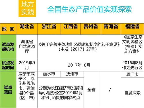 自然資源領(lǐng)域生態(tài)產(chǎn)品價(jià)值實(shí)現(xiàn)路徑探討