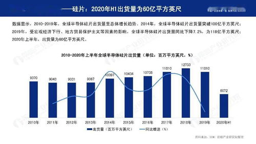 前瞻產(chǎn)業(yè)研究院《2020年中國(guó)半導(dǎo)體材料行業(yè)發(fā)展報(bào)告》解讀 自然科學(xué)研究和試驗(yàn)發(fā)展視角