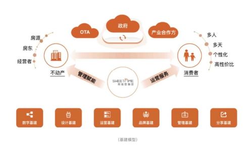 鄉(xiāng)村民宿發(fā)展應(yīng)抓住共性，鼓勵(lì)個(gè)性——途家及斯維登集團(tuán)聯(lián)合創(chuàng)始人羅軍談網(wǎng)絡(luò)技術(shù)開發(fā)新路徑