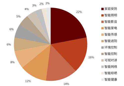 AIoT系列 AI賦能物聯(lián)網(wǎng)，探索網(wǎng)絡(luò)技術(shù)開發(fā)新趨勢(shì)